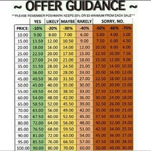 OFFER GUIDE!!!